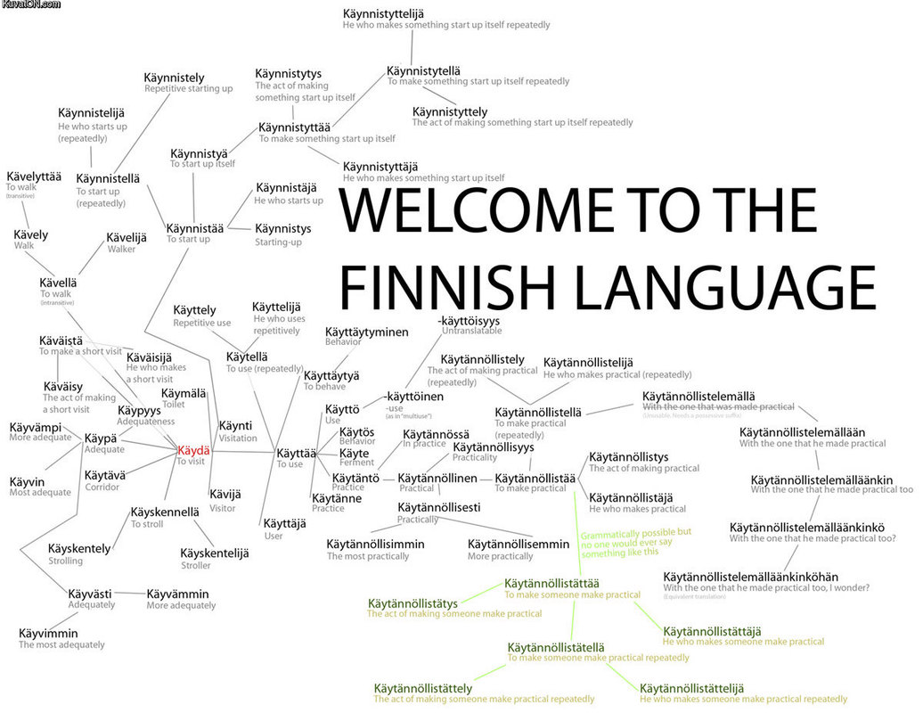 Languages - Finland
